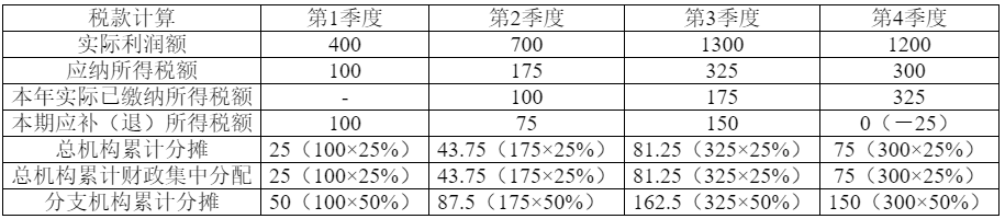 中小企业政策速递126期(2025年第9期)